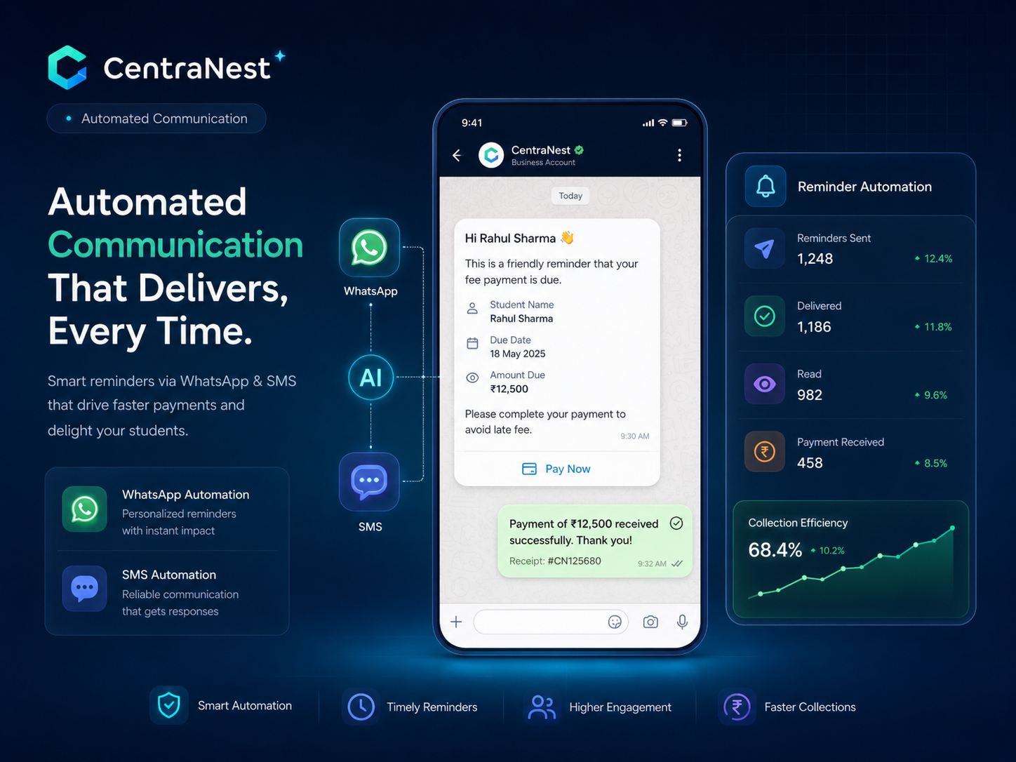 Automated reminders and communication workflows